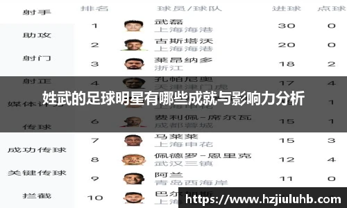 姓武的足球明星有哪些成就与影响力分析